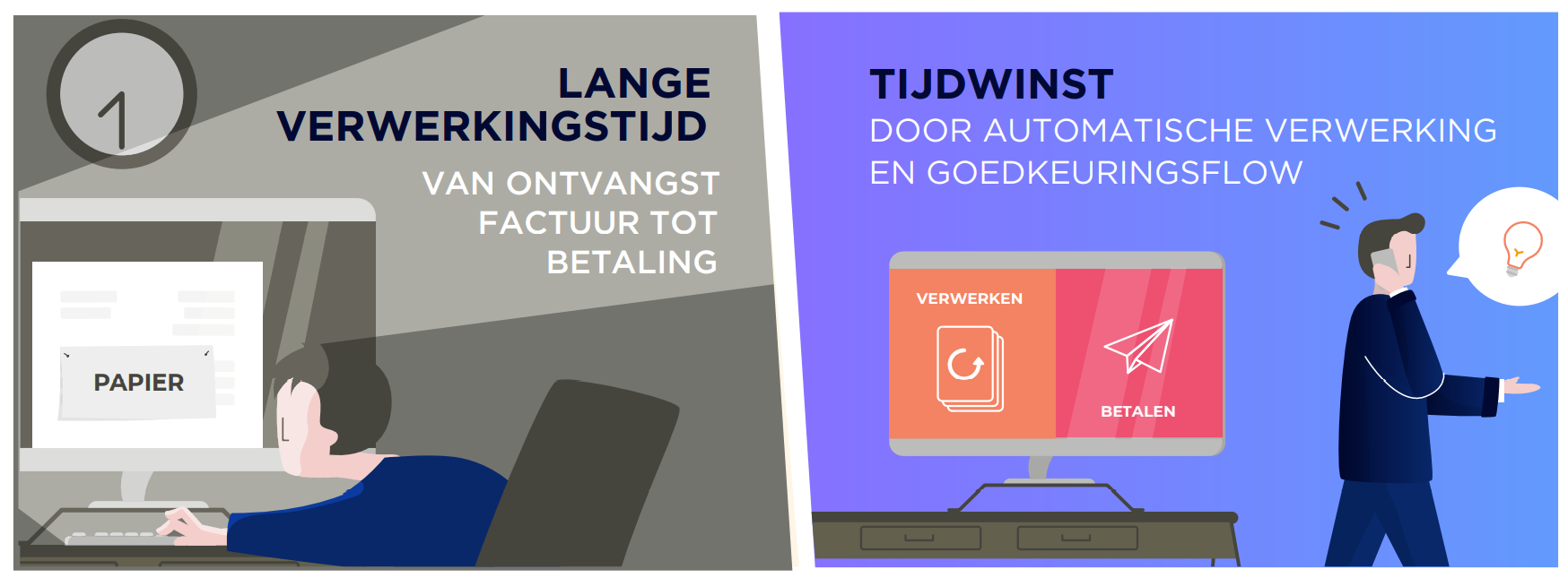 E1_tijdswinst
